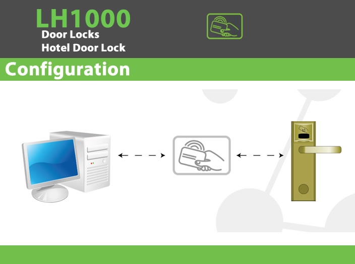 lh1000 Biometric Door Locks